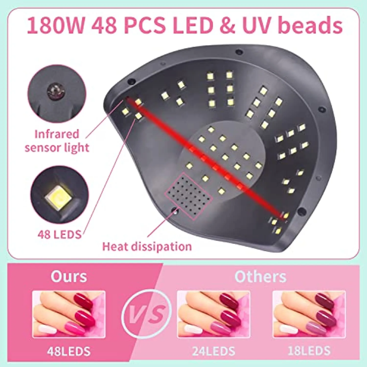 UV LED Nail Lamp 180W UV Nail Light for Gel Polish Fast Nail Dryer with 48 Lamp Beads 4 Timers Large Space Gel Curing Lamps for Home Salon(White)